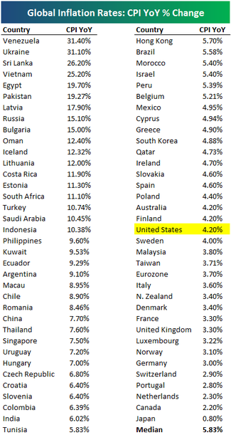 Lista de la inflación en 71 países del mundo