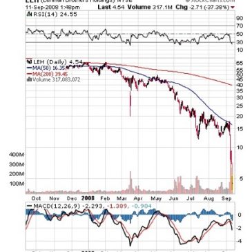11-S 2008, Lehman Brothers o el hundimiento del segundo portaviones norteamericano