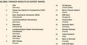 50-bancos-mas-seguros-del-mundo-1