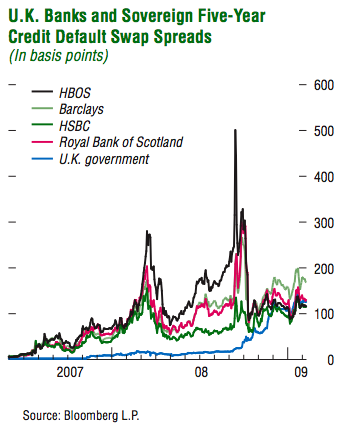 uk-banks-cds-5-years-and-uk-governtment-risk