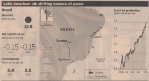 brazil-oil-statistics