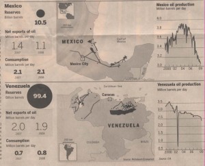 oil-production-in-mexico-and-venezuela