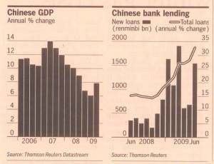 china-loans-and-lending