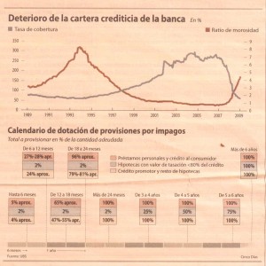 spain-bankings-loans-and-new-bce-norms