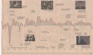 crecimiento-pib-espanol-1930-2008