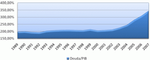 deuda-espana-sobre-pib-2007