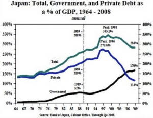 japan-total-debt-vs-gdp