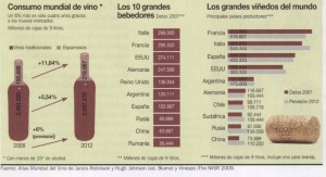 consumo-mundial-de-vino