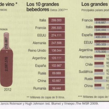 El mercado mundial de productores y consumidores de vino