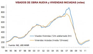 visados-obra-nueva-y-viviendas-construidas-espana-1990-2011