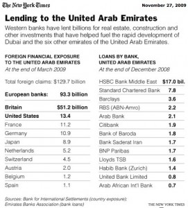 prestamos-bancos-a-los-emiratos-arabes