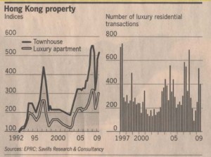 hong-kong-real-estate-indexs-and-volume-1992-ag-09