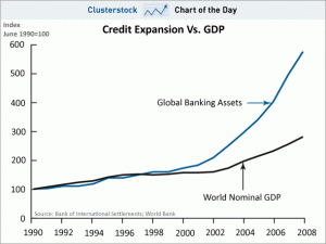 banks-asset-expansion-vs-gdp