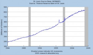 fed-stlouis-monetary-base-1984-2007
