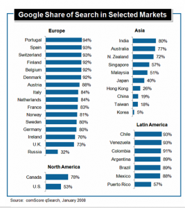 google-search-countries-share-comscore2