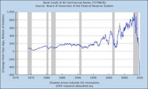 us-banks-credit-all-banks-1975-2009