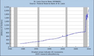 us-base-monetary-circulation-stlouis-fed-1984-des-09