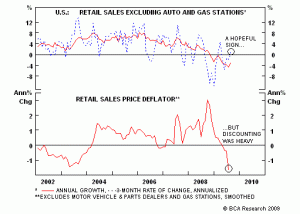 us-retail-sales