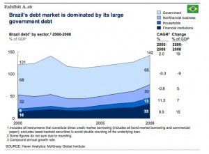 brasil-total-debt-mckinsey-report-jun-09