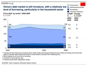 china-total-debt-mckinsey-report-jun-09