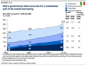 italy-total-debt-mckinsey-report-jun-09