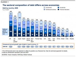 world-total-debt-amount-by-countries-and-growth-mckinsey