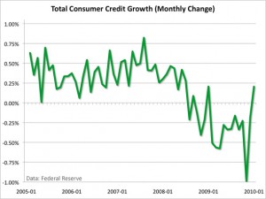 consumer-credit-monthly-change-mar-10