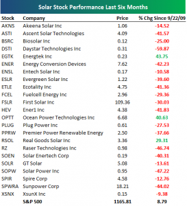 solar-stocks-6-month-performance-22-mar-10
