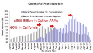 subprime-option-arm_reset1