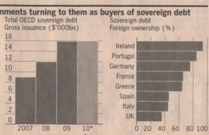total-sovereign-debt-gross-issuance-2007-2010e-and-foreign-ownership
