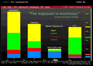 europesexposuretopigs-banks
