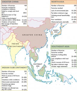 informe-fabricas-asiaticas-con-deficiencias-y-lista-de-ellas