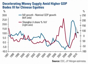 china-m2-money-supply-and-shaghai-stock-index-1997-apr-10