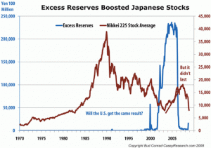 excess-reserves-compared-japan-to-nikkei-casey-research-apr-2010