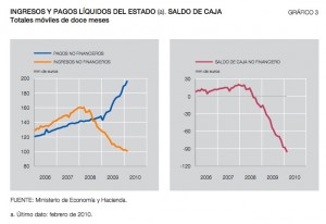 ingresos-y-pagos-liquidos-estado-espanol-2006-fe10