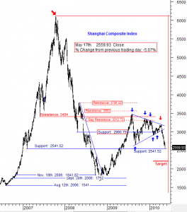 shanghai-stock-index-chart-jul-06-a-17-may-10