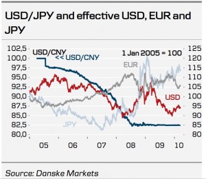chinese-renmimbi-us-dollar-euro-jpy