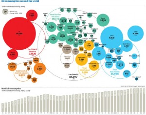 world-oil-consumption-map-2009