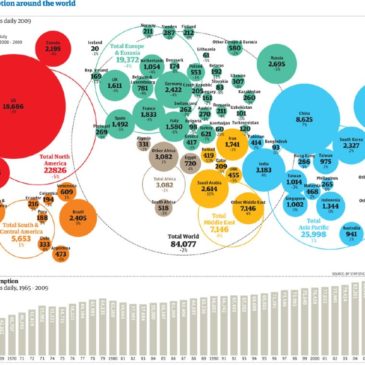 Mapa del consumo mundial de petróleo por países