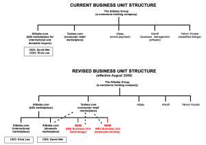 alibaba-business-structure-revised1