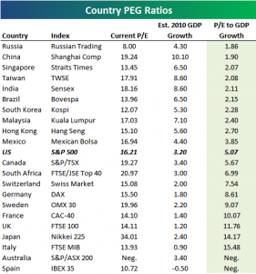 country-pegs-stock-index-ratios-jun-10