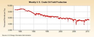 oil-us-weekly-production-1983-jun10