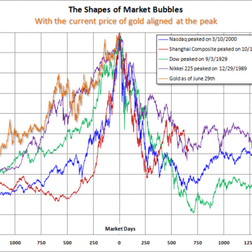 ¿Es el Oro, la inversión de la década o una nueva burbuja?