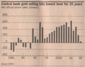 central-bank-gold-selling-1980-2009
