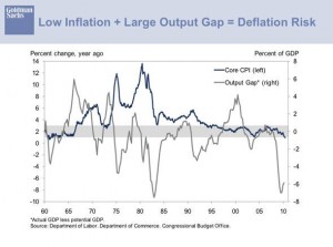 core-cpi-output-gapdeflation