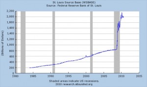 fed-stlouis-monetary-base-1984-25-ag-2010