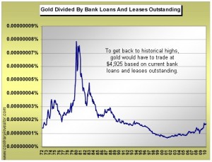 gold-chart-vs-bank-loans-1972-jul-10