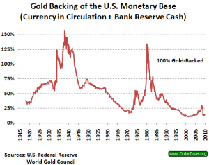 gold_to_monetary-base-ratio1