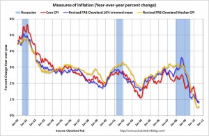 inflation-1990-july2010