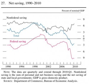 savings_government-privat-economy